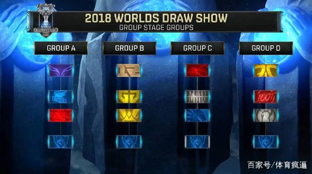 S12小组赛赛程出炉：EDG首场将在10月8日9点对阵T1