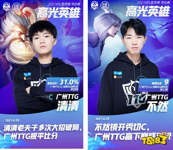 杰杰扎克拯救了局面，做出了巨大贡献。 GALA 追击三杀。 Invictus Gaming 从1-0反弹，保留了晋级的希望。