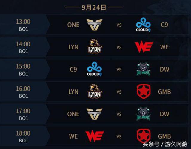 WBG总结常规赛：磨合与成长的过程从来不是顺利而平稳的